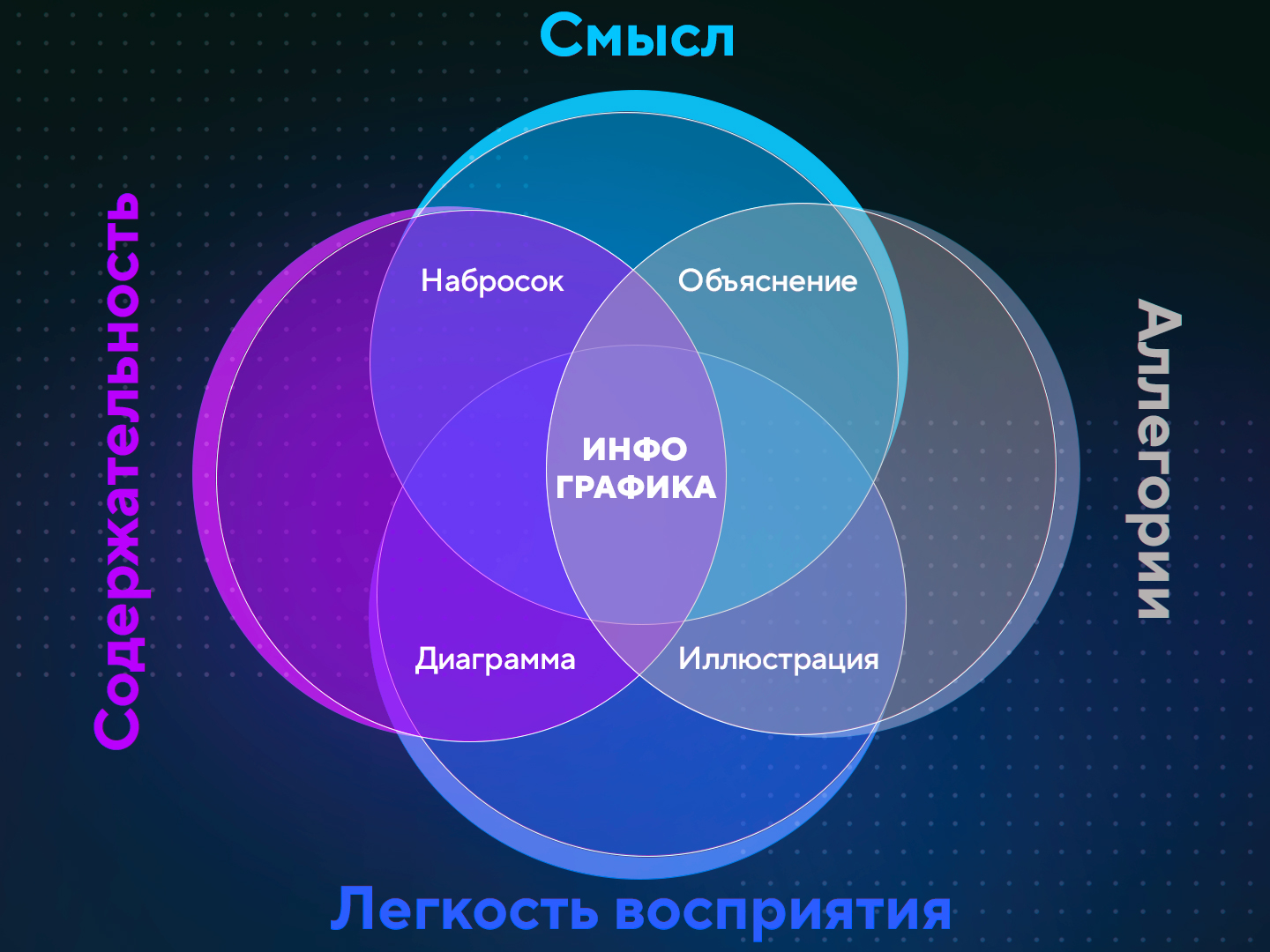 ТОП-10 бесплатных сервисов для создания инфографики