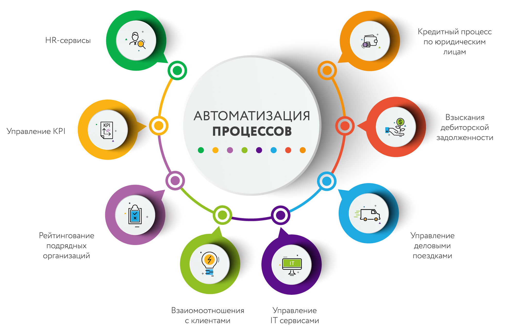 Автоматизация бизнес-процессов