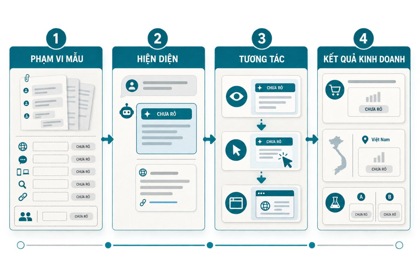 Bộ chỉ số cho doanh nghiệp Việt Nam tách phạm vi mẫu, hiện diện tài trợ, tương tác và kết quả kinh doanh.