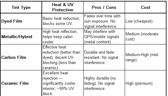 The Complete Guide to Tinting in Dubai: Laws, Benefits, and Best Options