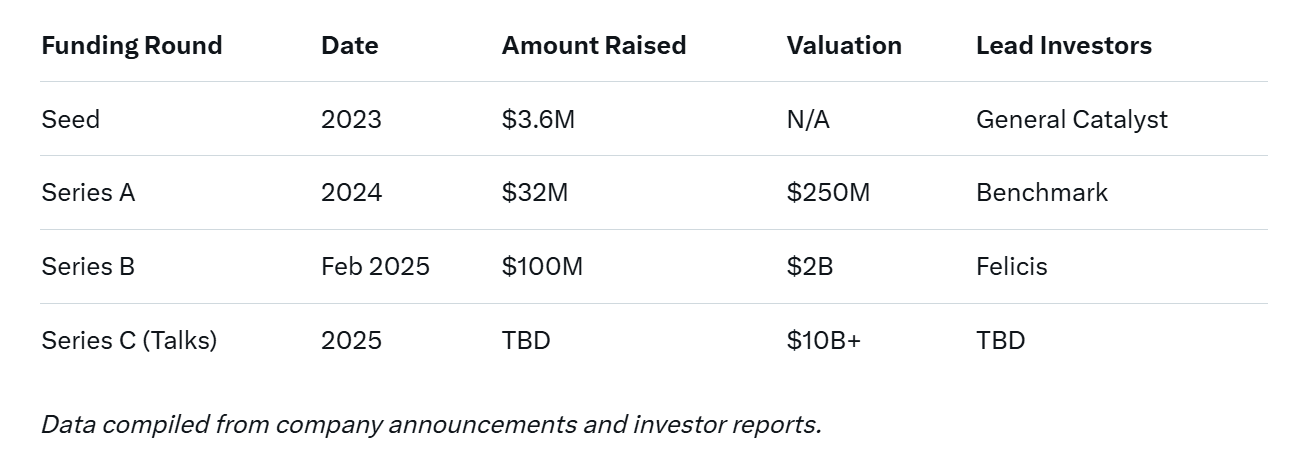 Mercor: The AI Talent Powerhouse Redefining Work in Silicon Valley and Beyond