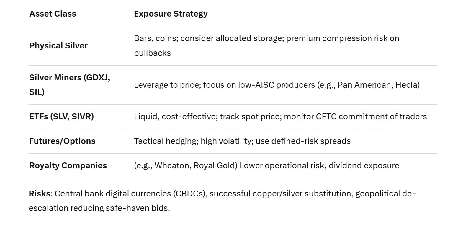 The Silver Market's Dramatic Shift: From Surplus to Chronic Deficit