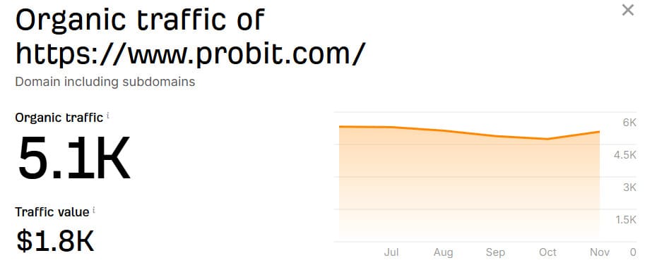 Crypto Exchanges: A Colossus with Feet of Clay - Fake Volumes, Fake Traffic, and Fake Users Introduction
