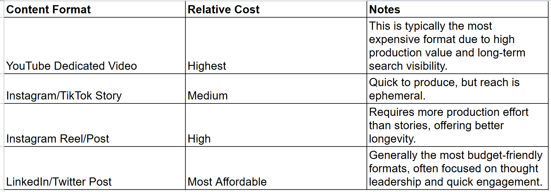 Influencer Marketing Benchmarks: A Pricing Guide from Wix