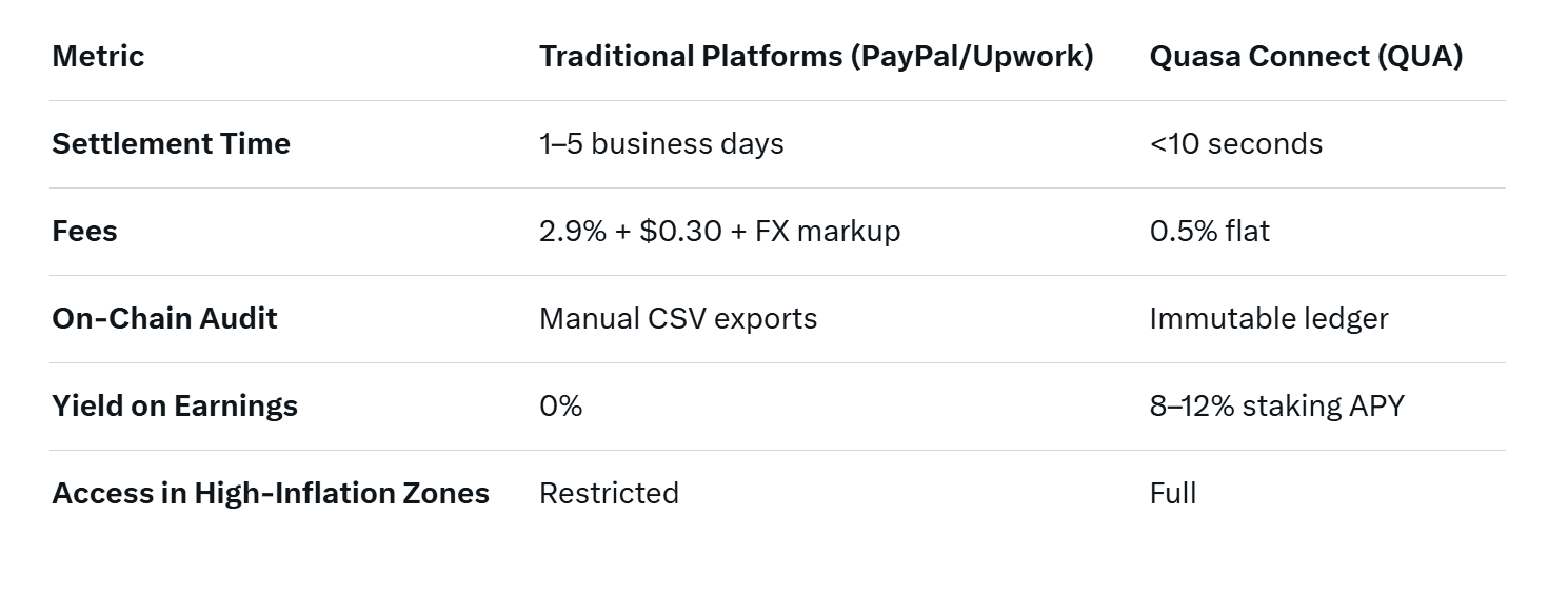 Visa’s Stablecoin Payout Pilot: Instant Crypto Earnings for Creators and Freelancers