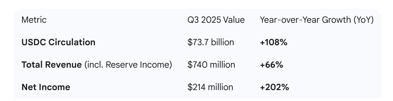 ? Circle Explores Native Token Launch for Its Arc Blockchain, Signaling Major Expansion