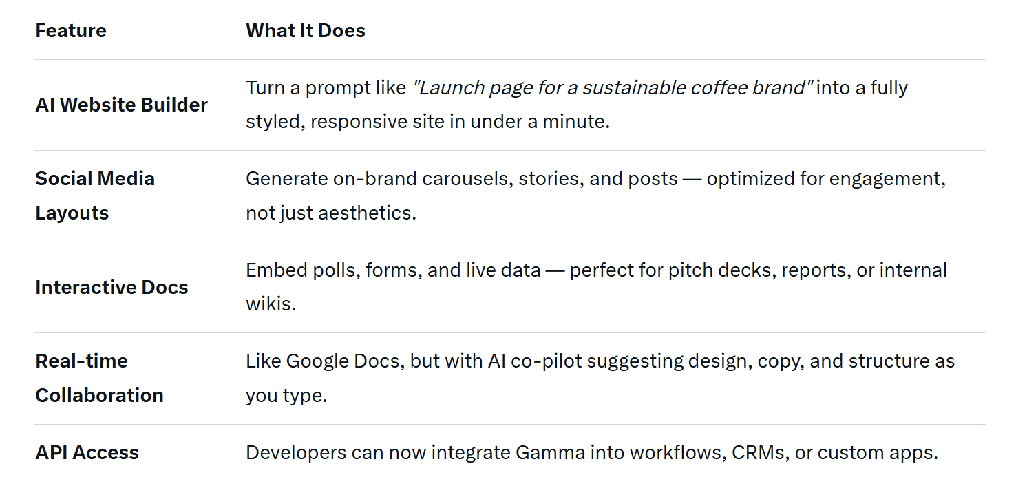 Gamma 3.0: The AI Presentation Startup That's Outpacing Microsoft and Google — and Now Building Websites Too