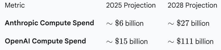 ? Anthropic vs. OpenAI: The Efficiency Advantage and the New AI Business Model