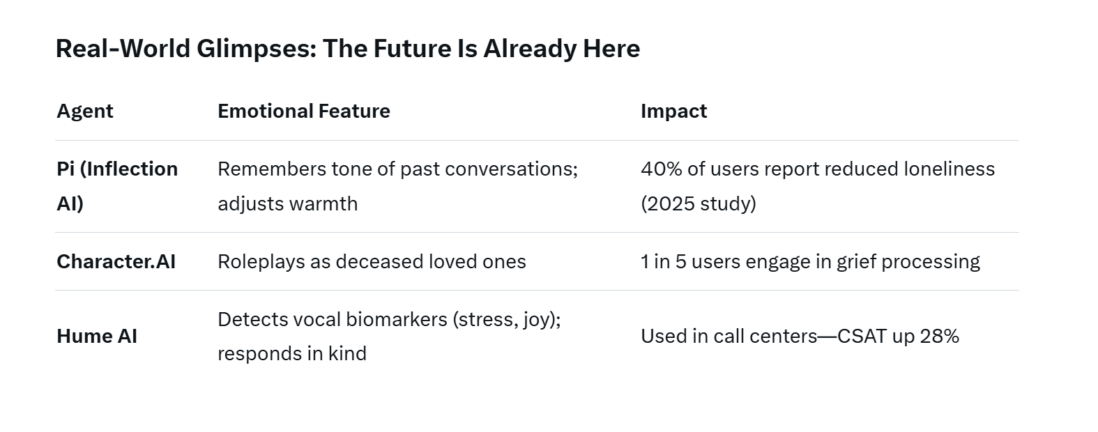 Don't Fear AI Intelligence. Fear AI Emotions.