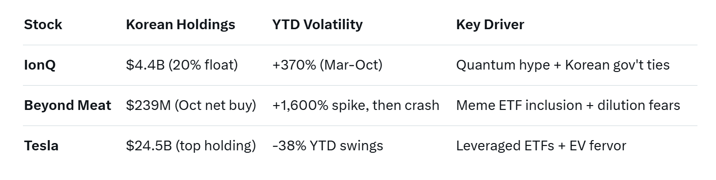 Squid Game on Wall Street: How South Korean Retail Traders Are Turning US Markets into a High-Stakes Gamble