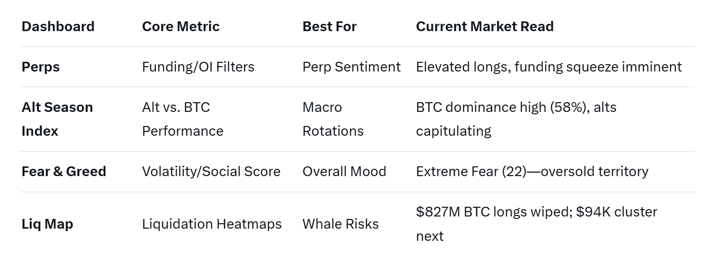 Navigating the Crypto Storm: Essential Dashboards to Stay Ahead in November 2025's Turbulent Market