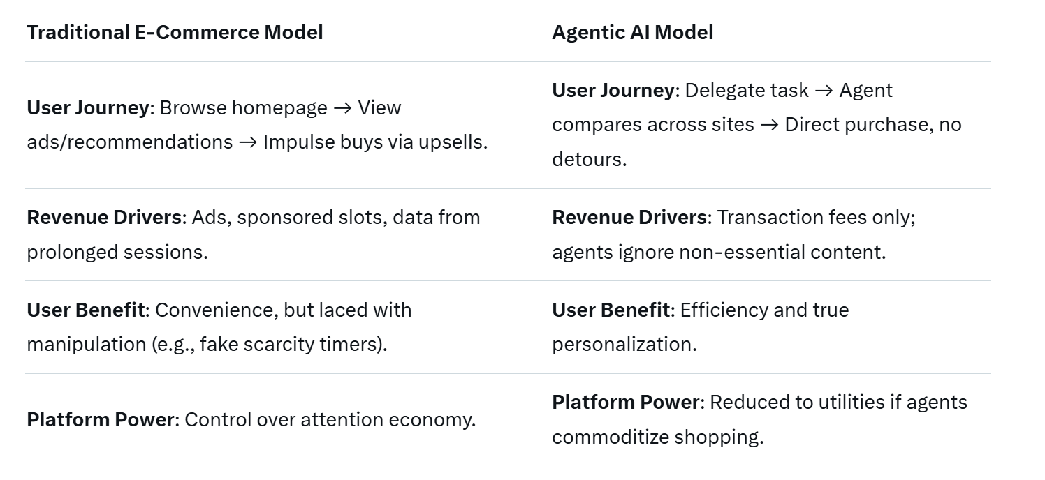 The Dawn of Agentic AI: Why Amazon's War on Perplexity's Comet Browser Signals a Seismic Shift in E-Commerce