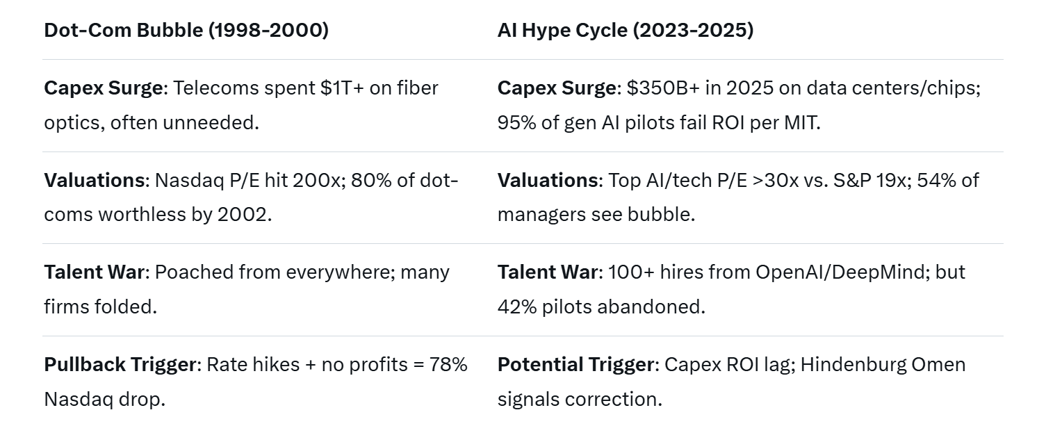 Jeff Bezos Bets .2 Billion on AI's Physical Frontier: Prometheus Rises Amid a Cooling Hype Cycle
