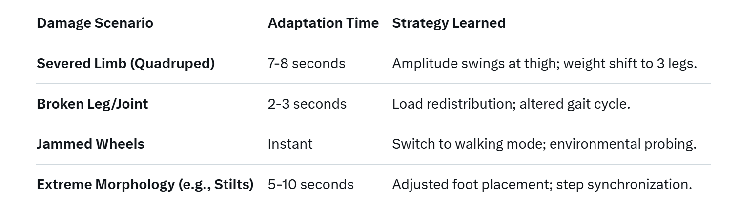 Skild Brain: The AI That Keeps Robots Running—Even When They're Falling Apart