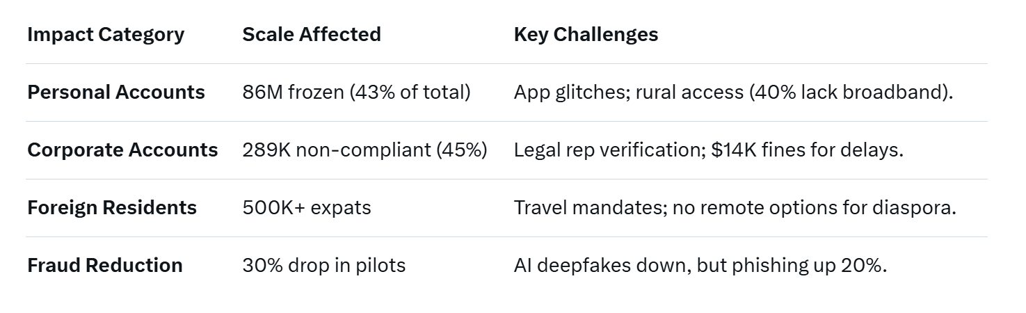 Vietnam's Biometric Banking Blitz: 86 Million Accounts Frozen in a Digital Identity Overhaul