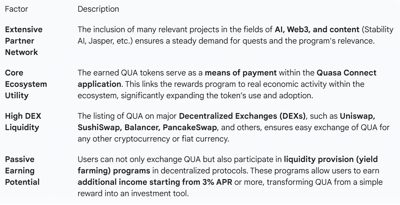 The Essence and Mechanics of QUASA Rewards