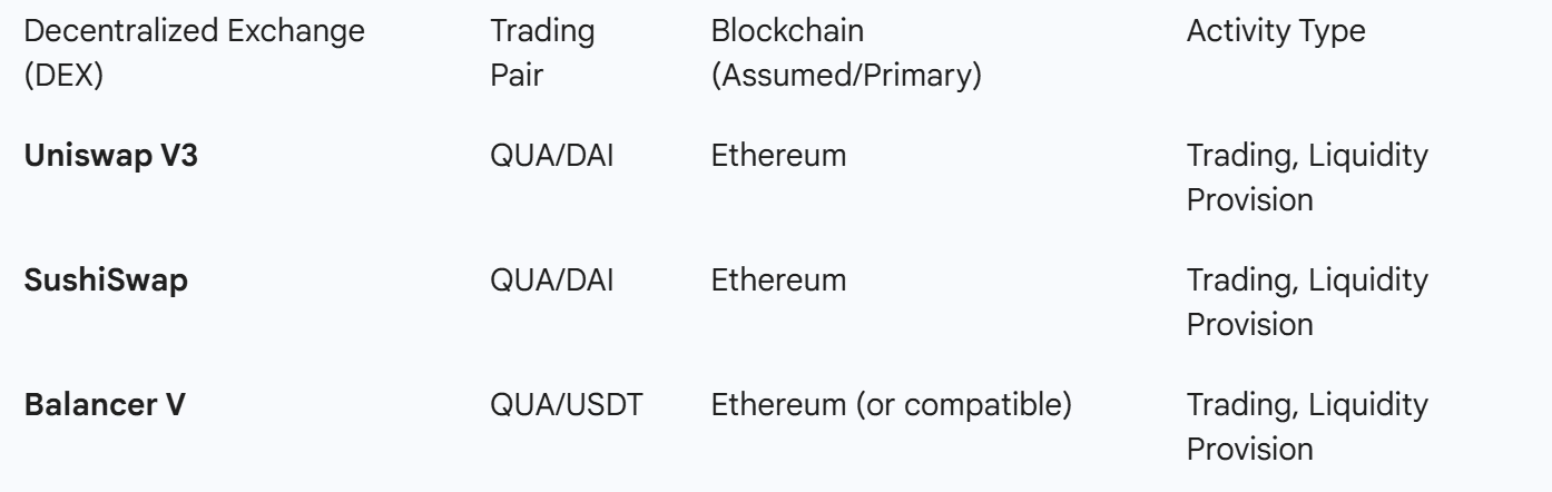 The Essence and Mechanics of QUASA Rewards