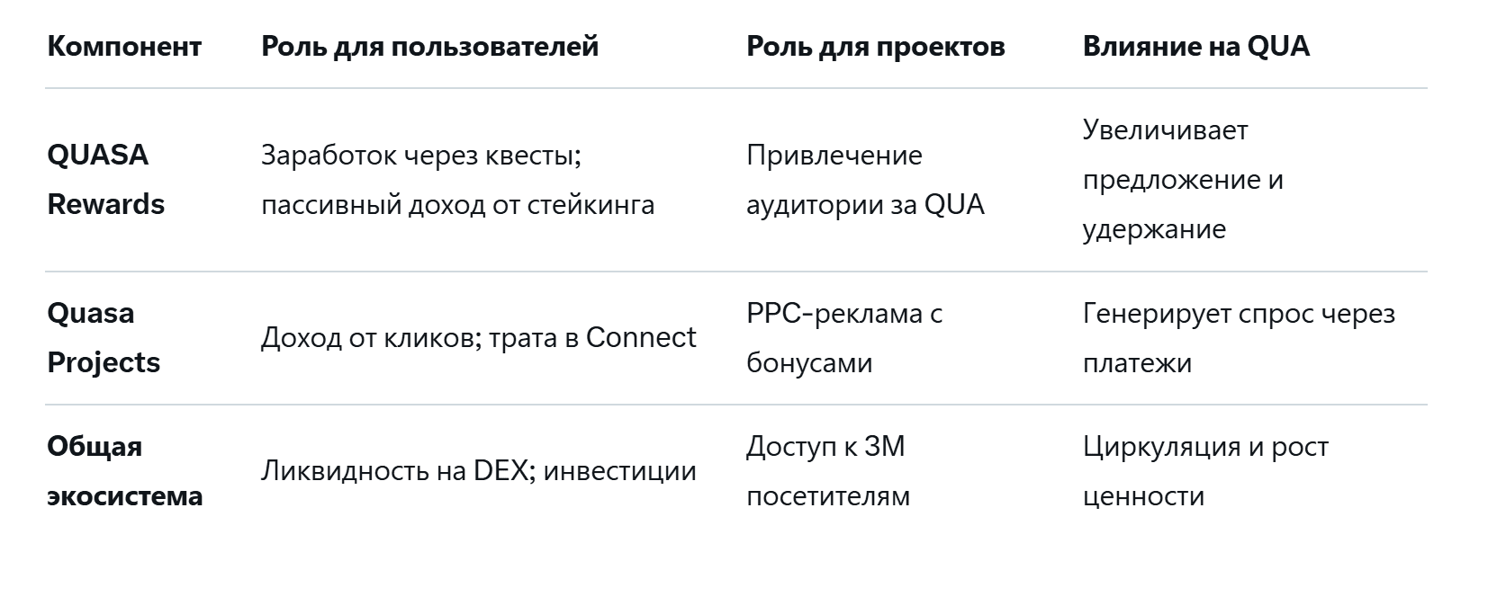Quasa: Экосистема, где токен QUA обретает реальную ценность через вознаграждения и рекламу