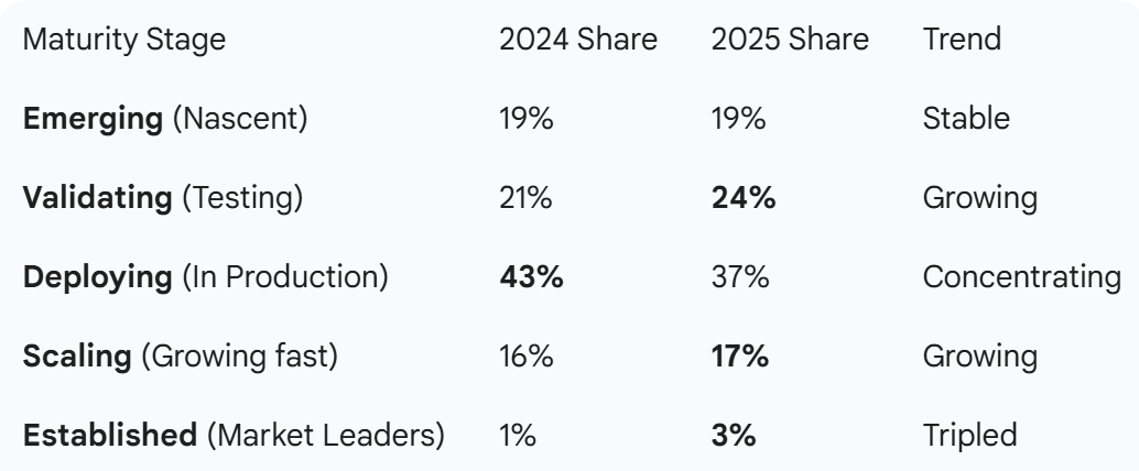 Following the Smart Money: Inside the CB Insights GenAI Signal Tracker
