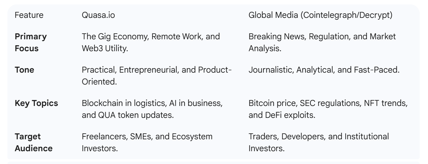 Content Strategy and Audience quasa.io