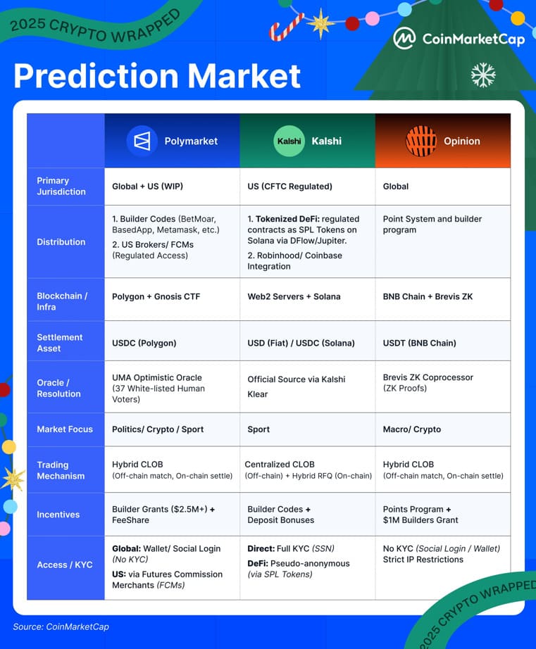 CoinMarketCap's 2026 Crypto Forecast: A Year of Maturity and Sustainable Growth