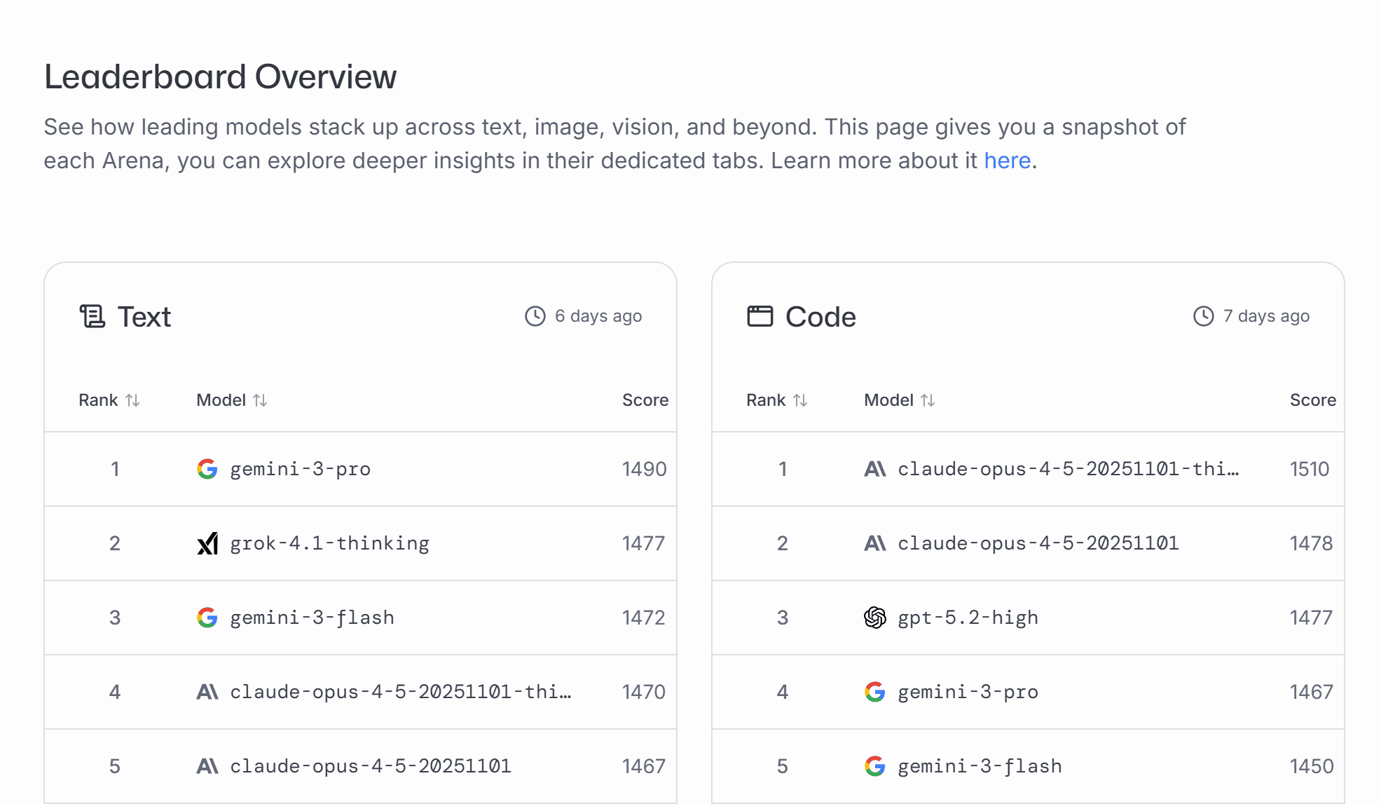 LM Arena Launches Free Video Generation Arena: Battle Top Models Like Veo 3, Sora 2, and Kling Head-to-Head