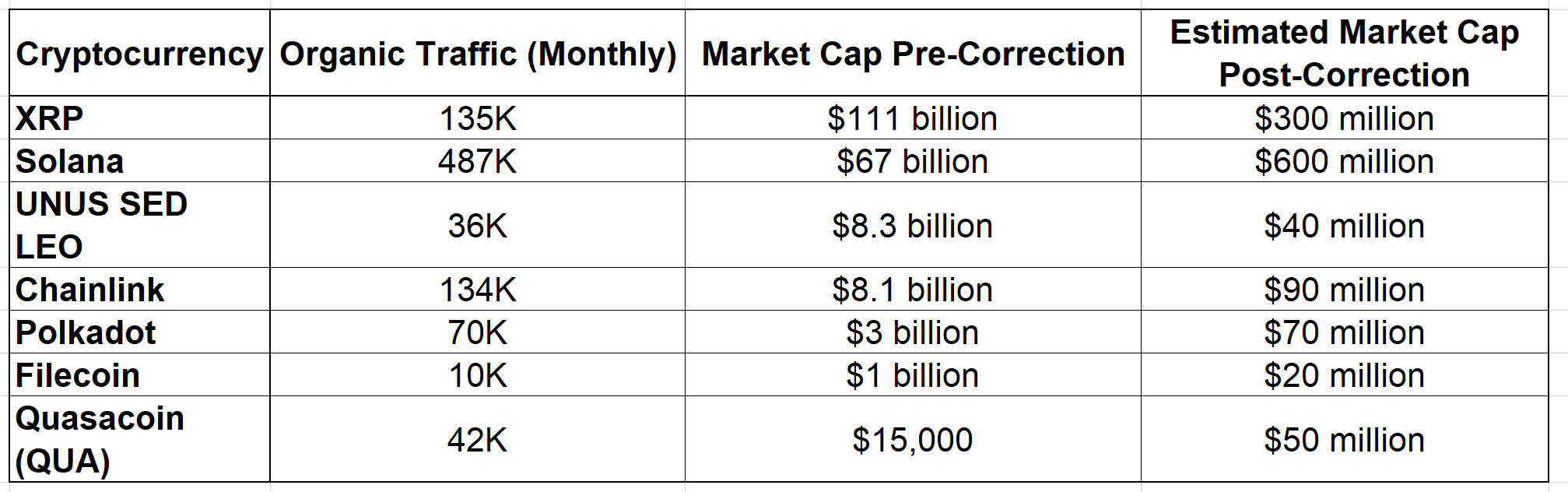 The Long Crypto Deception Has Ended: How Much Should the Market Fall?