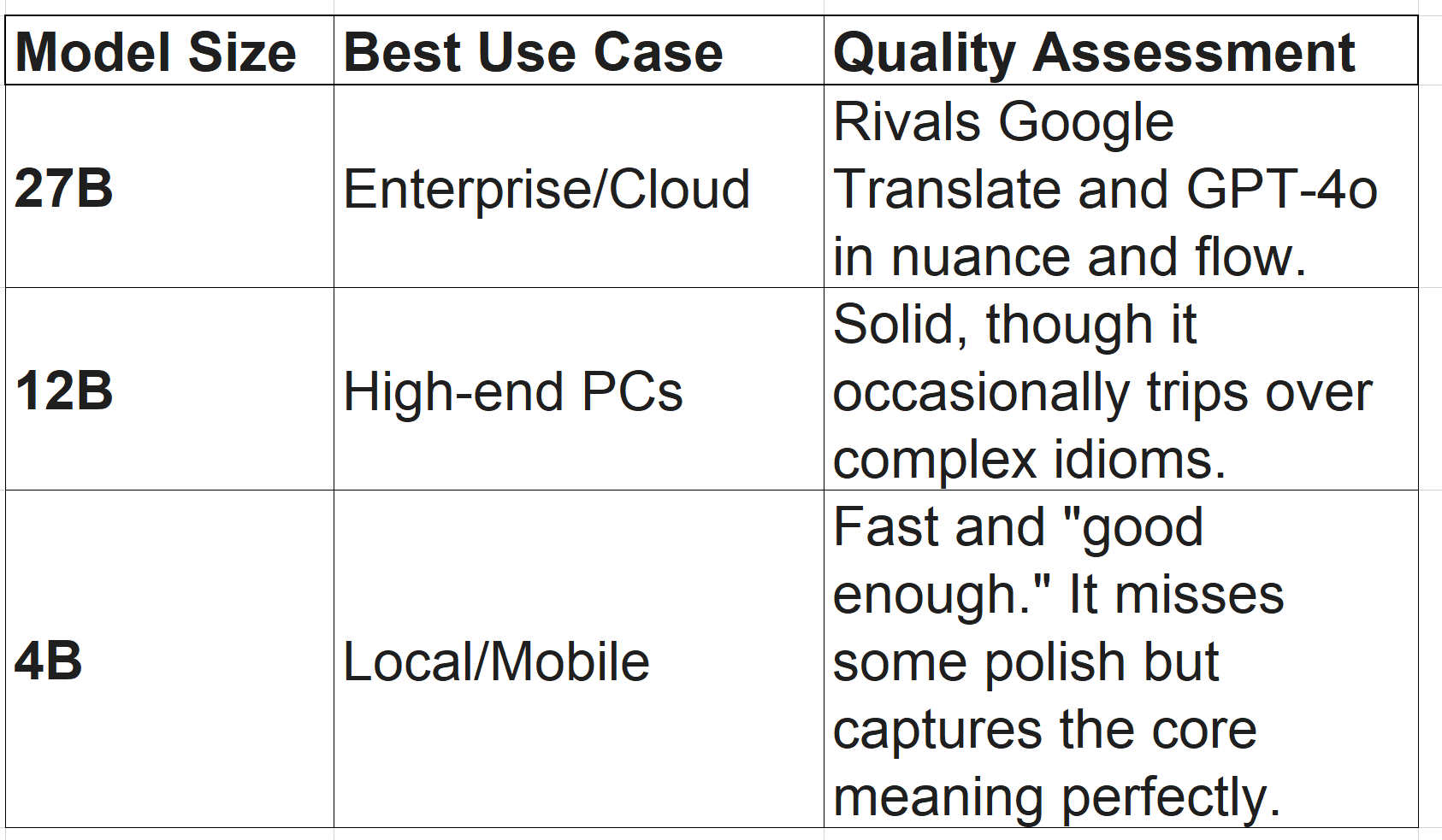The Translation Wars: OpenAI’s Stealth UI vs. Google’s Open-Source Might