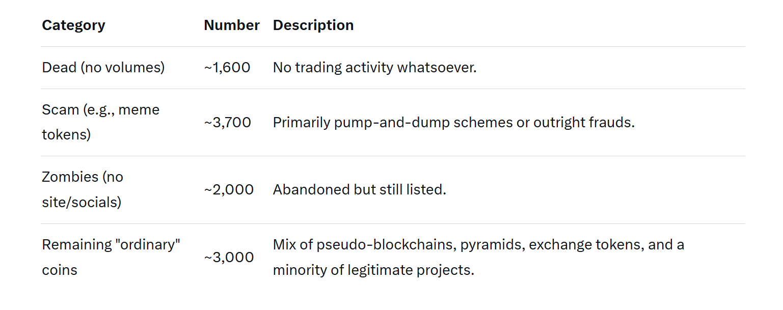 95% of Blockchains Aren't Blockchains: The Illusion of Decentralization in Crypto