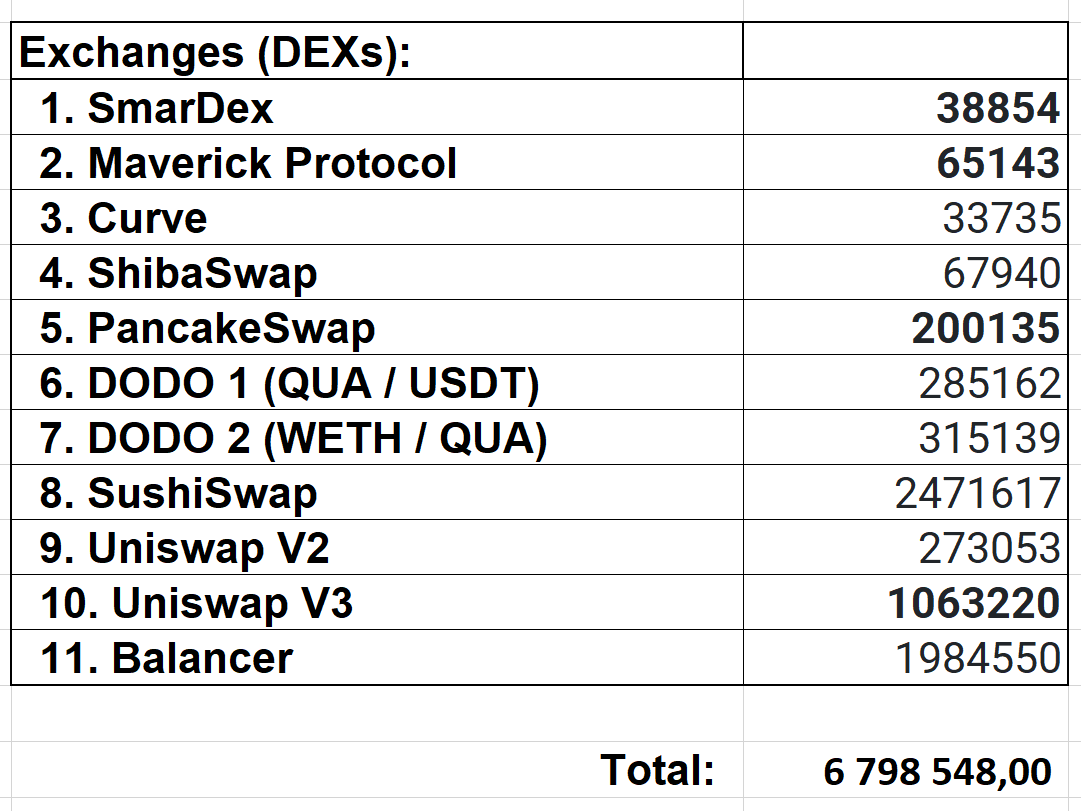 QUA Crypto Buyback - February 2026