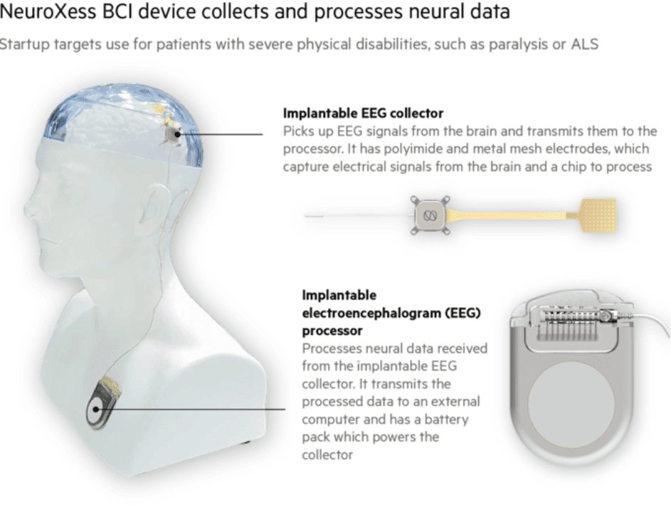 China Challenges Neuralink: The Rise of Brain-Computer Interfaces in the East