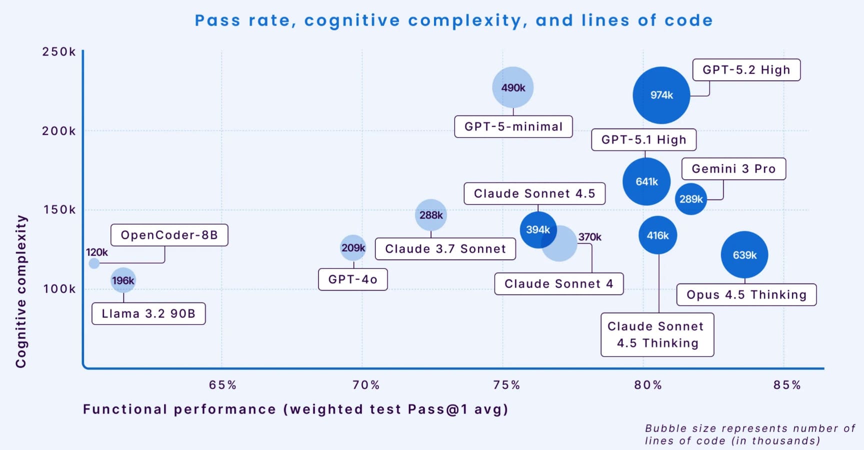 Martian Releases Largest Open-Source Benchmark for AI Code Review Agents