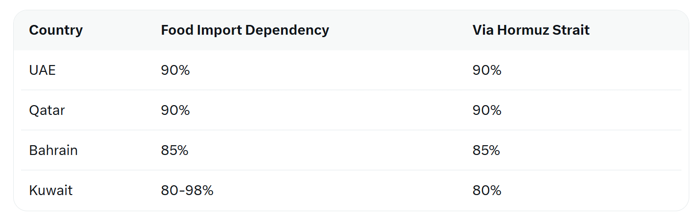 Rockets: A Spectacle; Blockade: A Weapon
