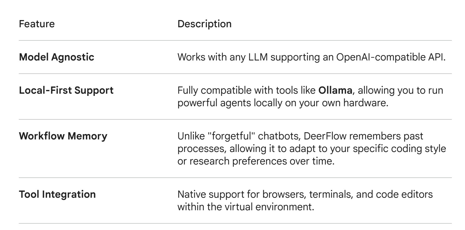 Gemini DeerFlow 2.0: ByteDance’s New Autonomous AI Employee with 27K+ GitHub Stars