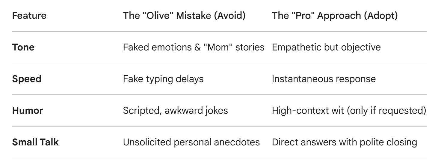 The Uncanny Valley of Customer Service: Why "Human" AI is Failing the Vibe Check