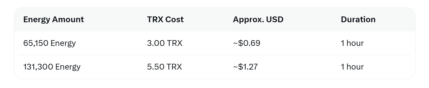 How to Buy TRON Energy Without a Wallet Using TronZap – The Easiest Way to Send USDT (TRC20) Fee-Free