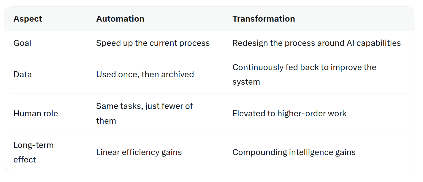 Why a Chatbot Is Not AI Implementation (Even If It “Works”)