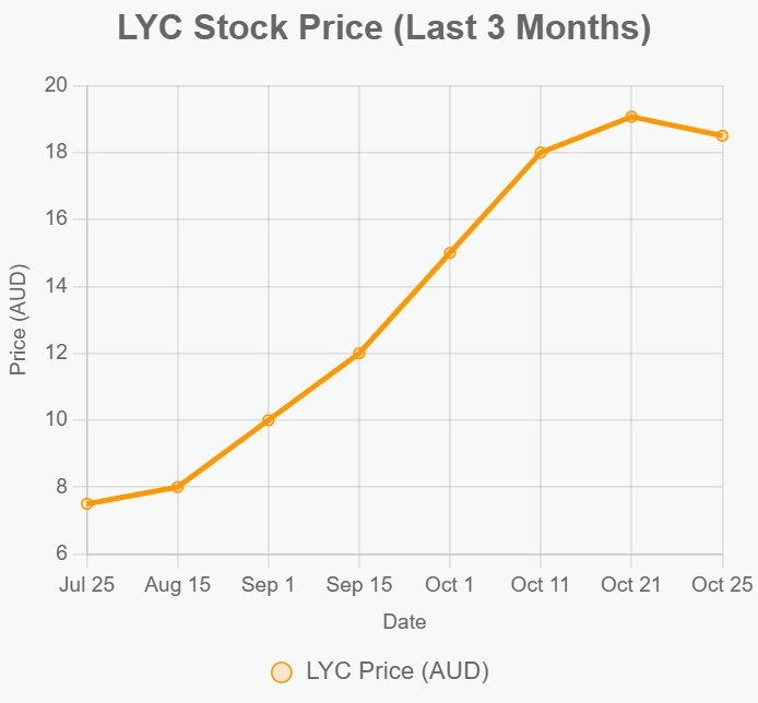 Some Countries and Companies Are Cashing In on the Critical Minerals Boom