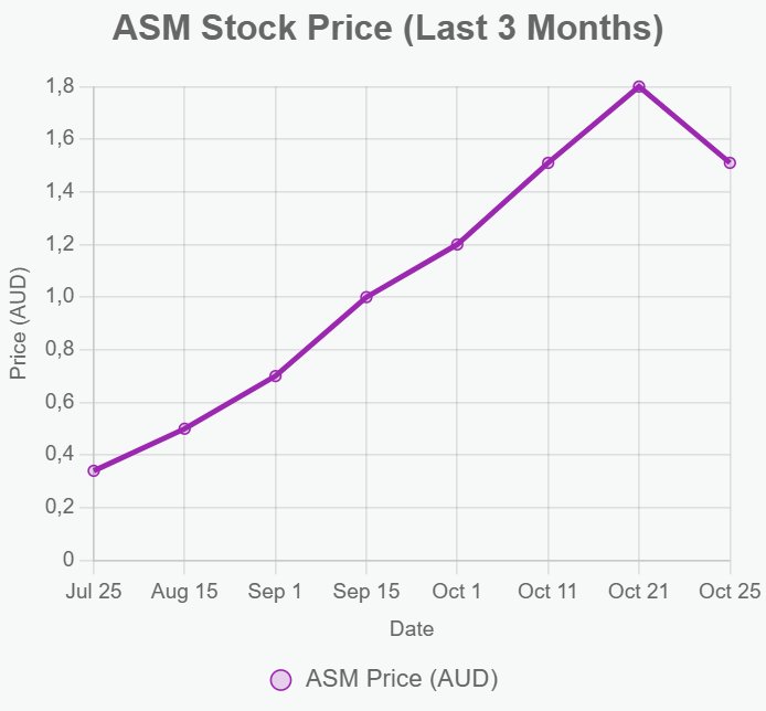 Some Countries and Companies Are Cashing In on the Critical Minerals Boom