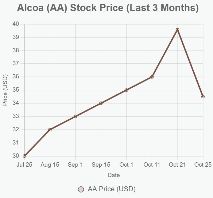 Some Countries and Companies Are Cashing In on the Critical Minerals Boom