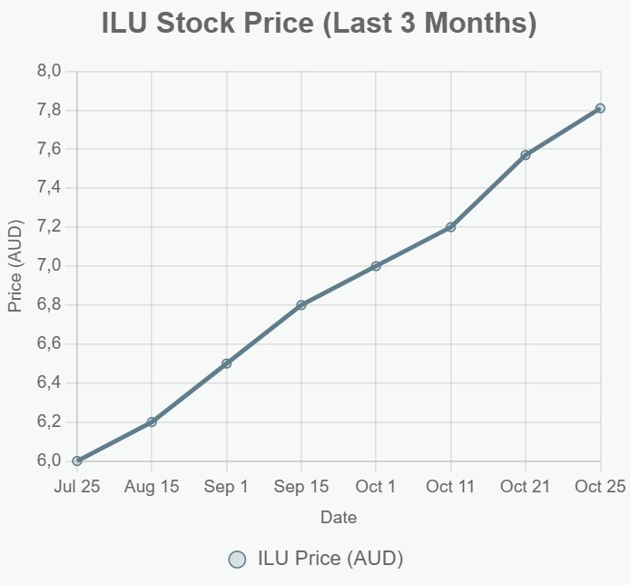 Some Countries and Companies Are Cashing In on the Critical Minerals Boom