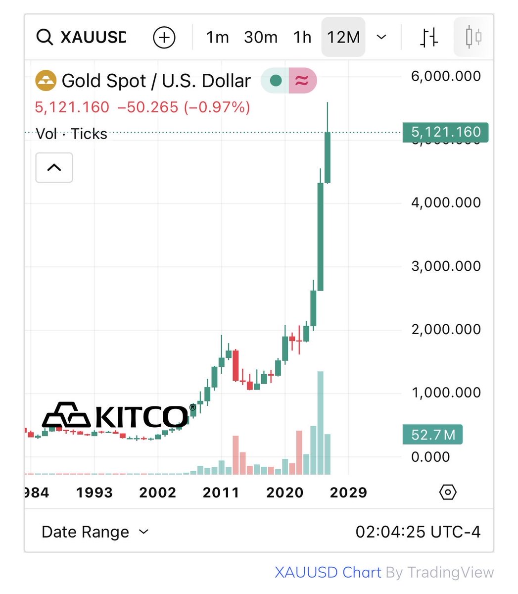Escalating Crisis in the Middle East: Iran's Mosaic Defense, Economic Turmoil, and the Gold Rush