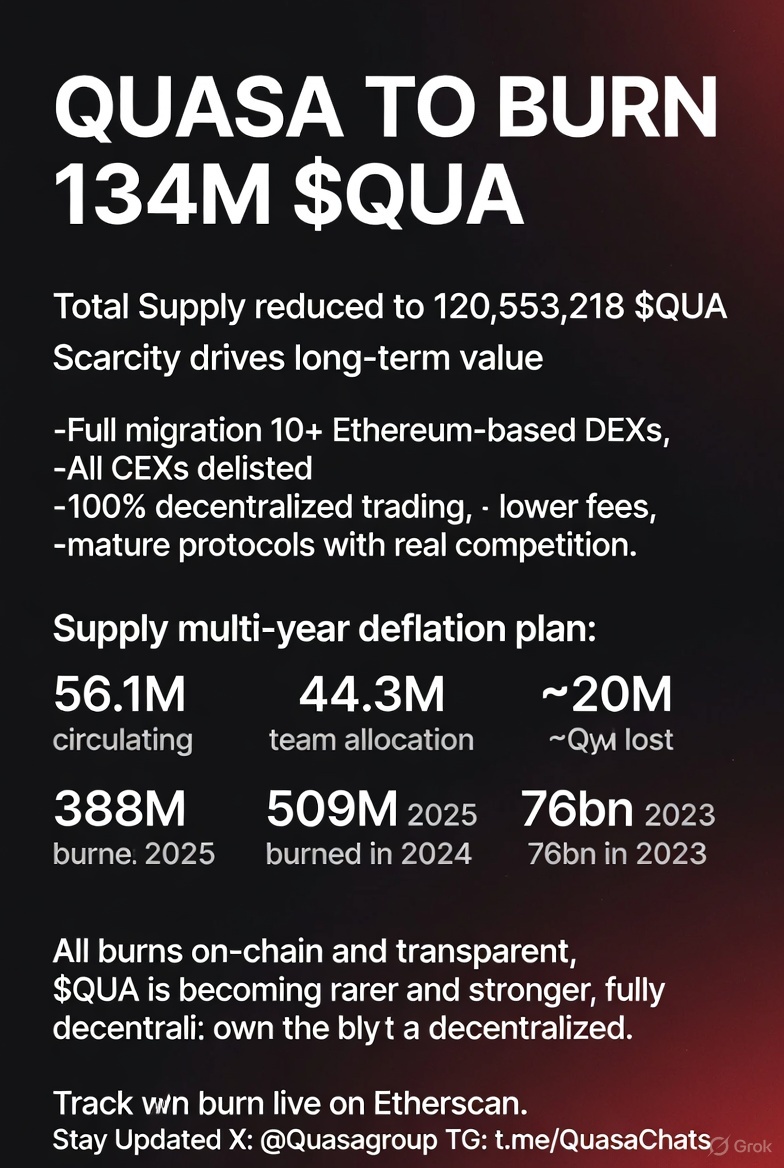QUASA Burns 134 Million QUA Tokens in Strategic Deflationary Move