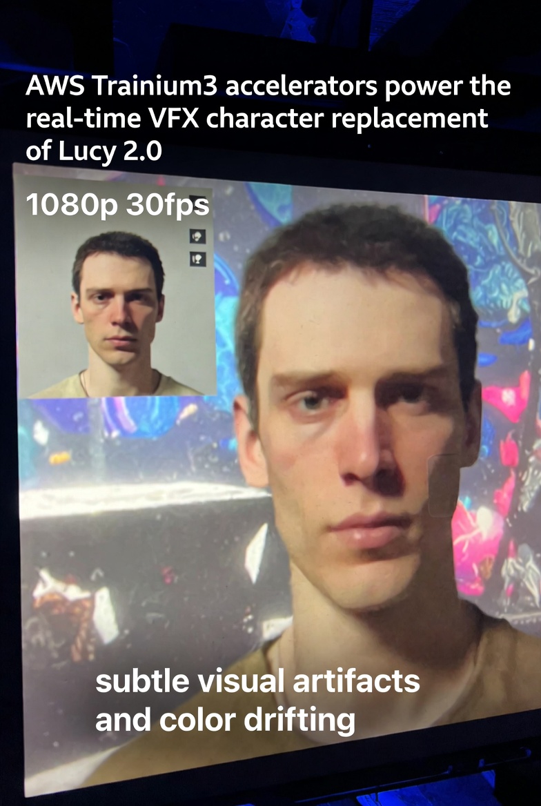 Lucy 2.0: Revolutionizing Real-Time VFX with Character Replacement