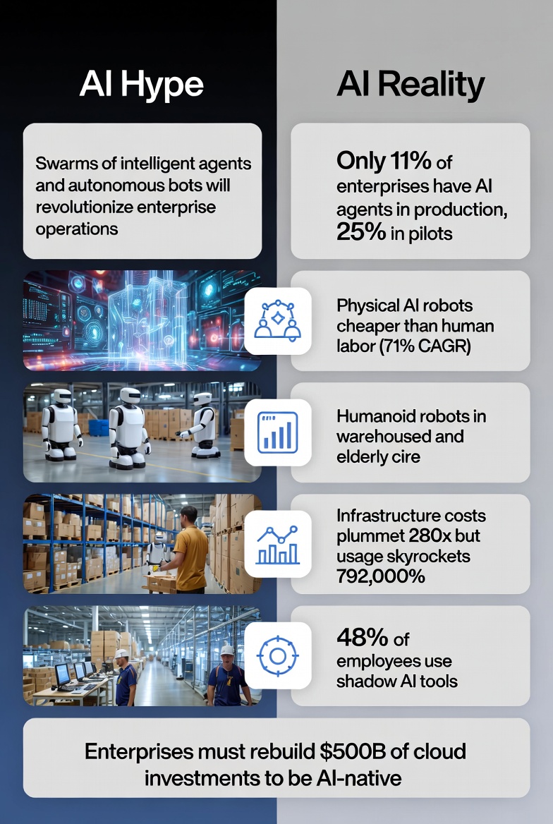AI Hype vs. Reality: Deloitte's Tech Trends 2026 Exposes the Gap Between Talk and Deployment