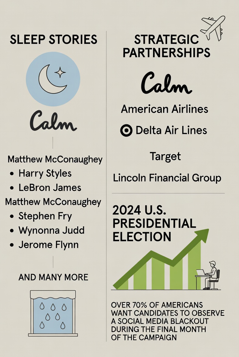 Dissecting the Success of the Calm App: From Meditation Tool to Lifestyle Brand