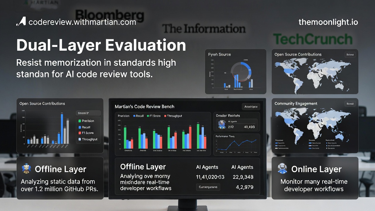 Martian Releases Largest Open-Source Benchmark for AI Code Review Agents