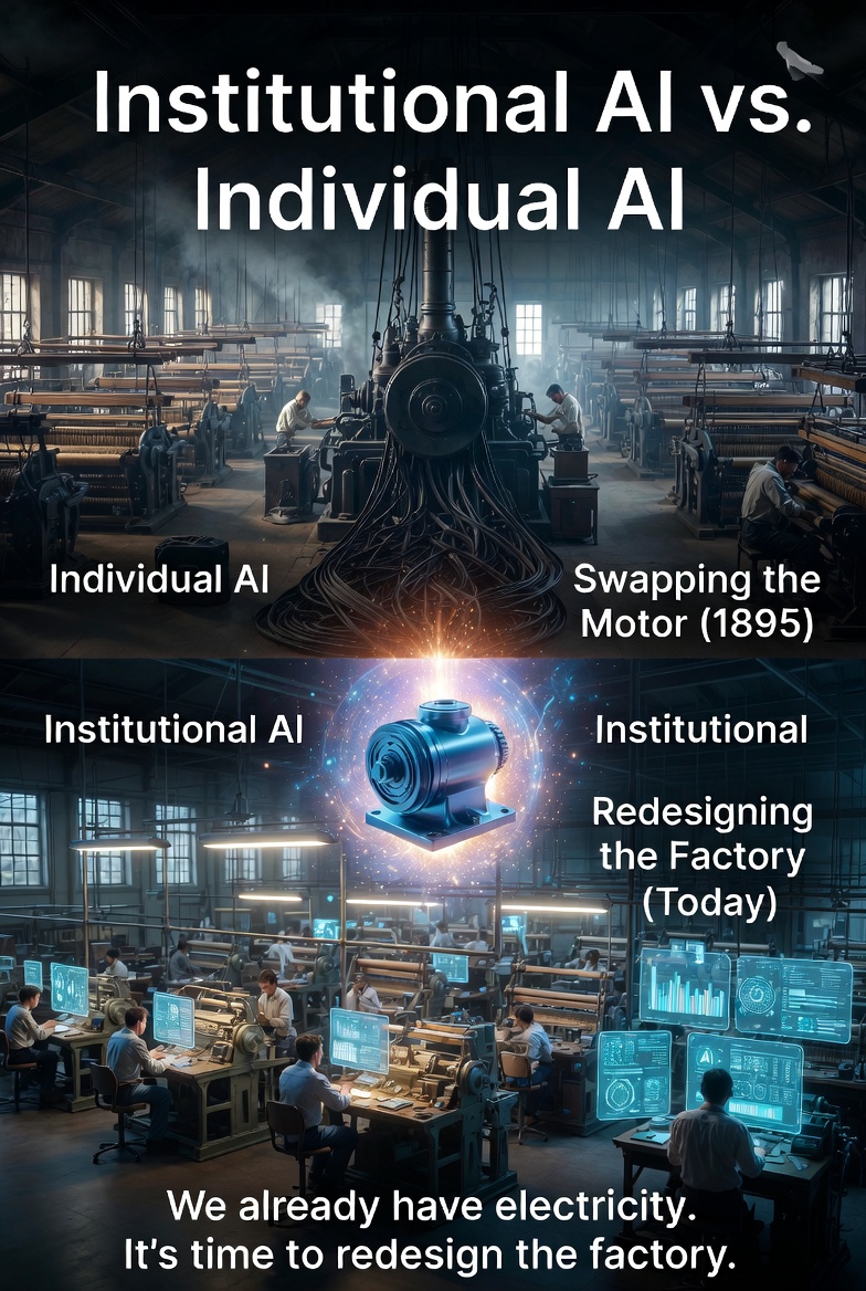 Institutional AI vs. Individual AI: Why Swapping the Motor Isn’t Enough — It’s Time to Redesign the Factory