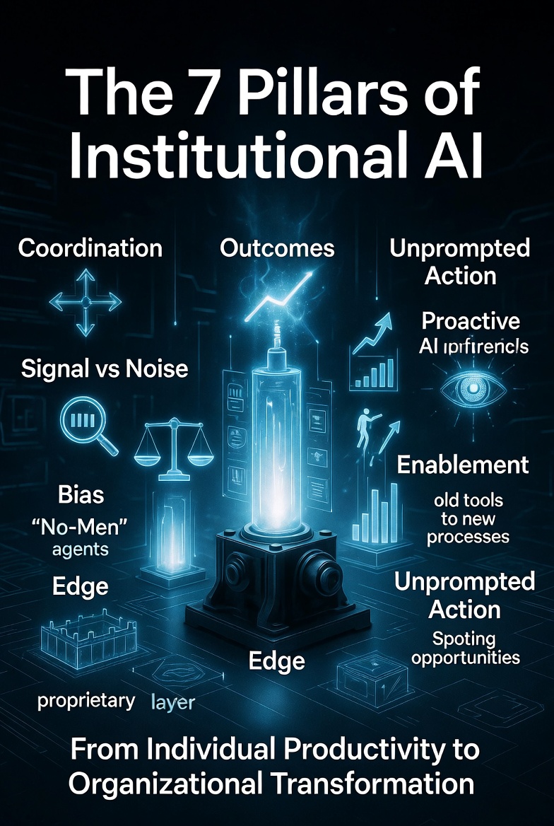 Institutional AI vs. Individual AI: Why Swapping the Motor Isn’t Enough — It’s Time to Redesign the Factory