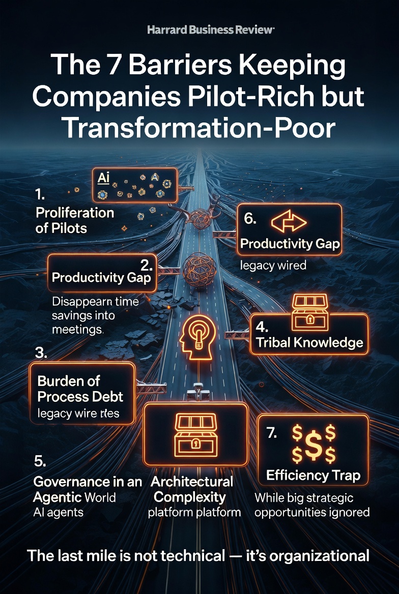 The “Last Mile” Problem Slowing AI Transformation